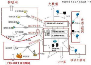 智能制造政策紅利釋放，移動互聯網技術開發商機涌現